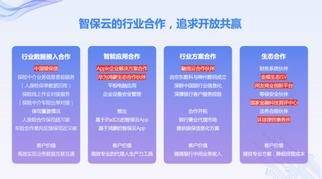 智保云携手生态伙伴发布全牌照、全险种、全场景保险中介信息化整体解决方案，引领科技中介服务新纪元
