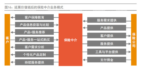2019年科技与生态驱动方为保险行业发展的致胜之道