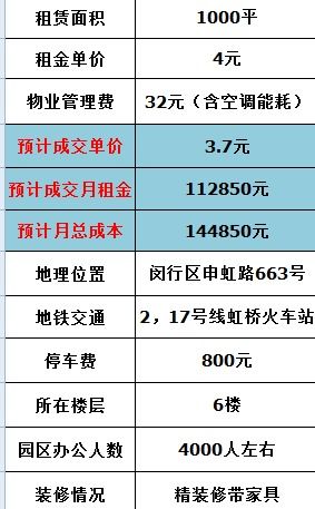 光宝科技大厦 虹桥商务核心区的整层精装办公之选