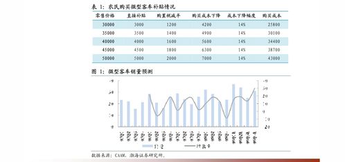 平安证券保险科技行业专题研究 B2B2C流量为王，科技中介服务颠覆传统业务模式